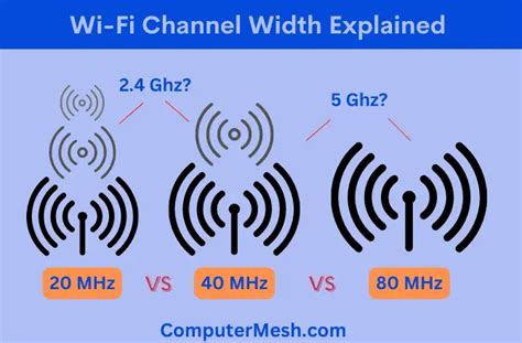 wifi 5ghz 20mhz vs 40mhz.